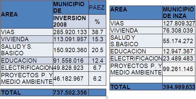 De cara a la comunidad de Tierradentro