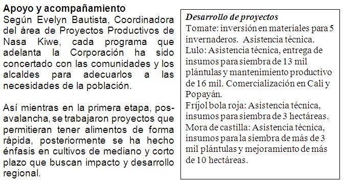 El ‘fruto’ del trabajo 