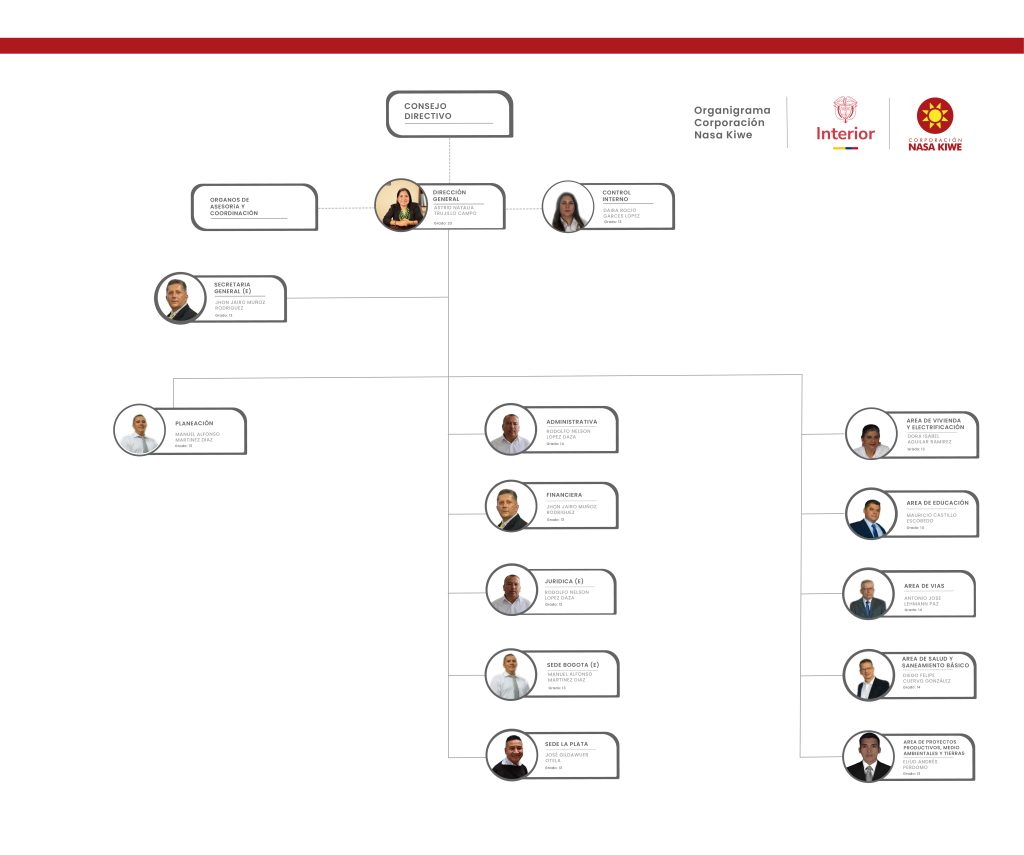 Organigrama Nasa Kiwe